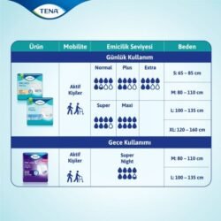 Tena ProSkin Pants Night Medium Orta Beden Gece için Süper Emici Külot 30 lu paket - Görsel 4